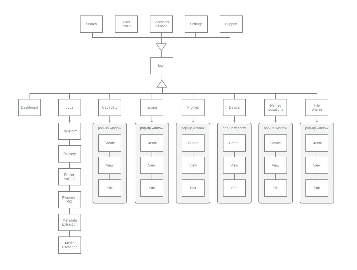Information Architecture Diagram