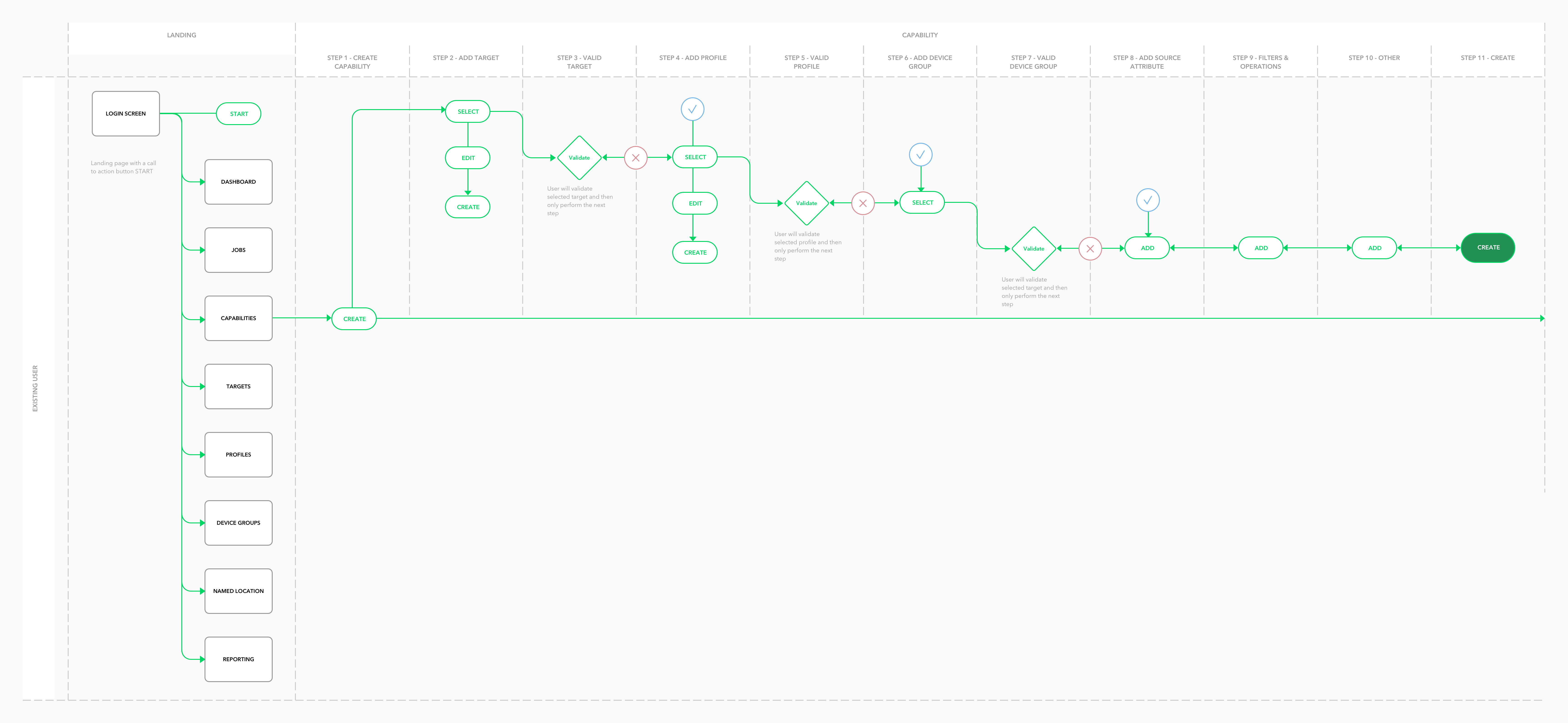 User Flow Diagram