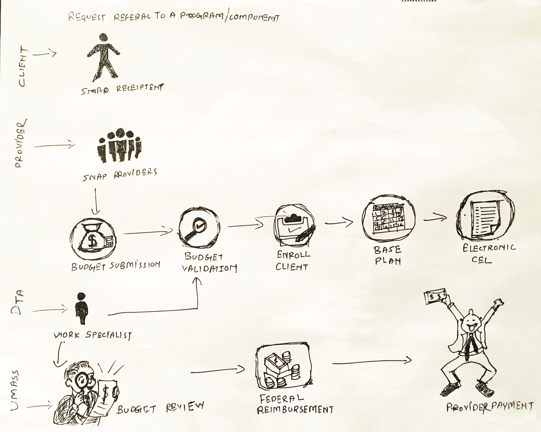 User Persona Development